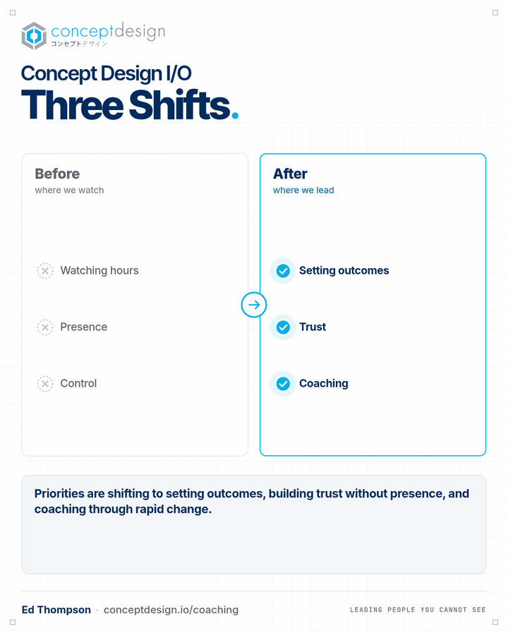 Three shifts for directors managing remote work