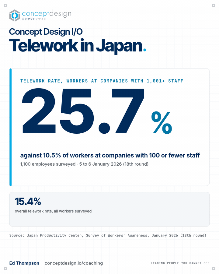 Telework access in Japan